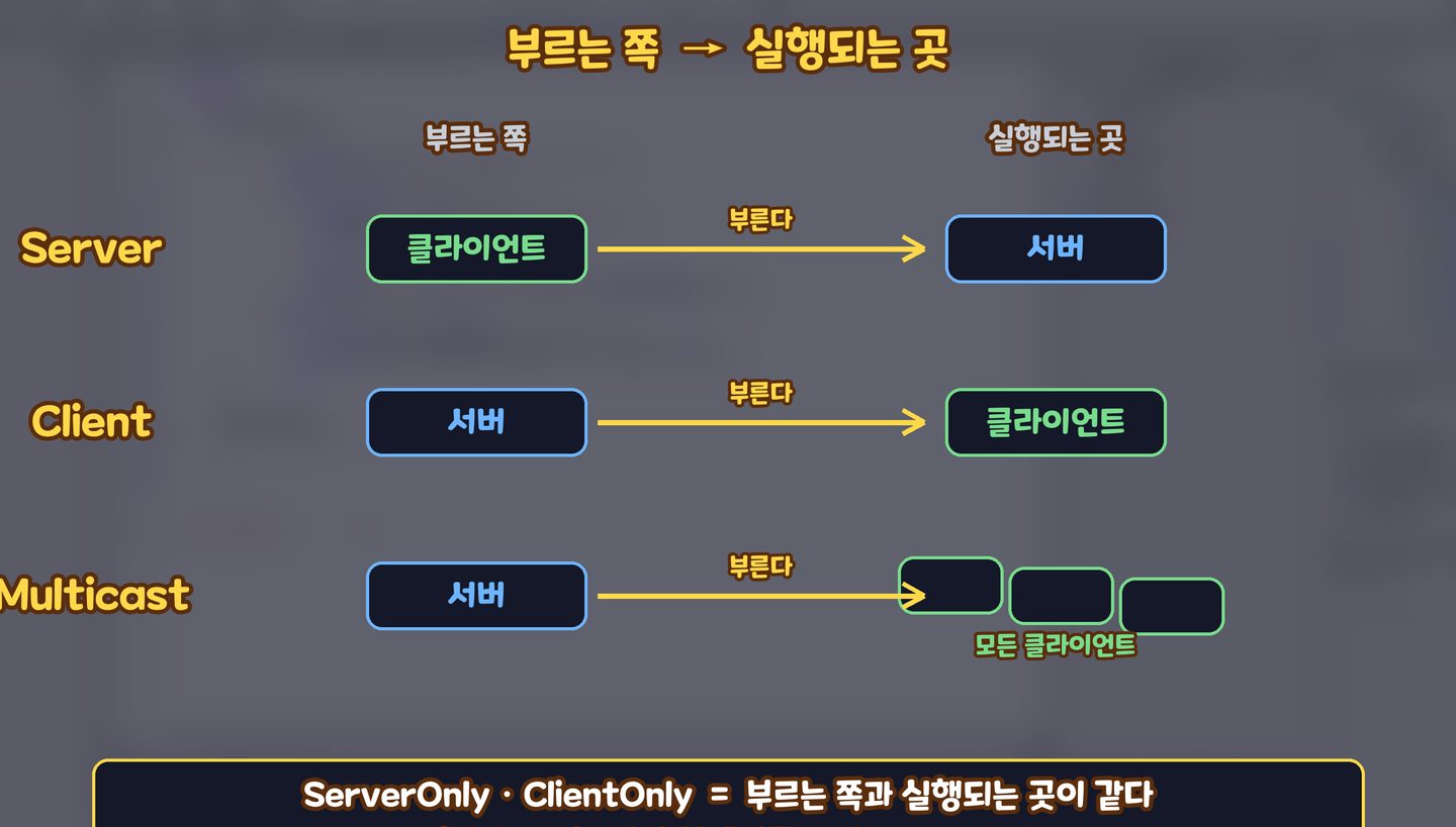 실행 위치 선택지 Server, Client, Multicast