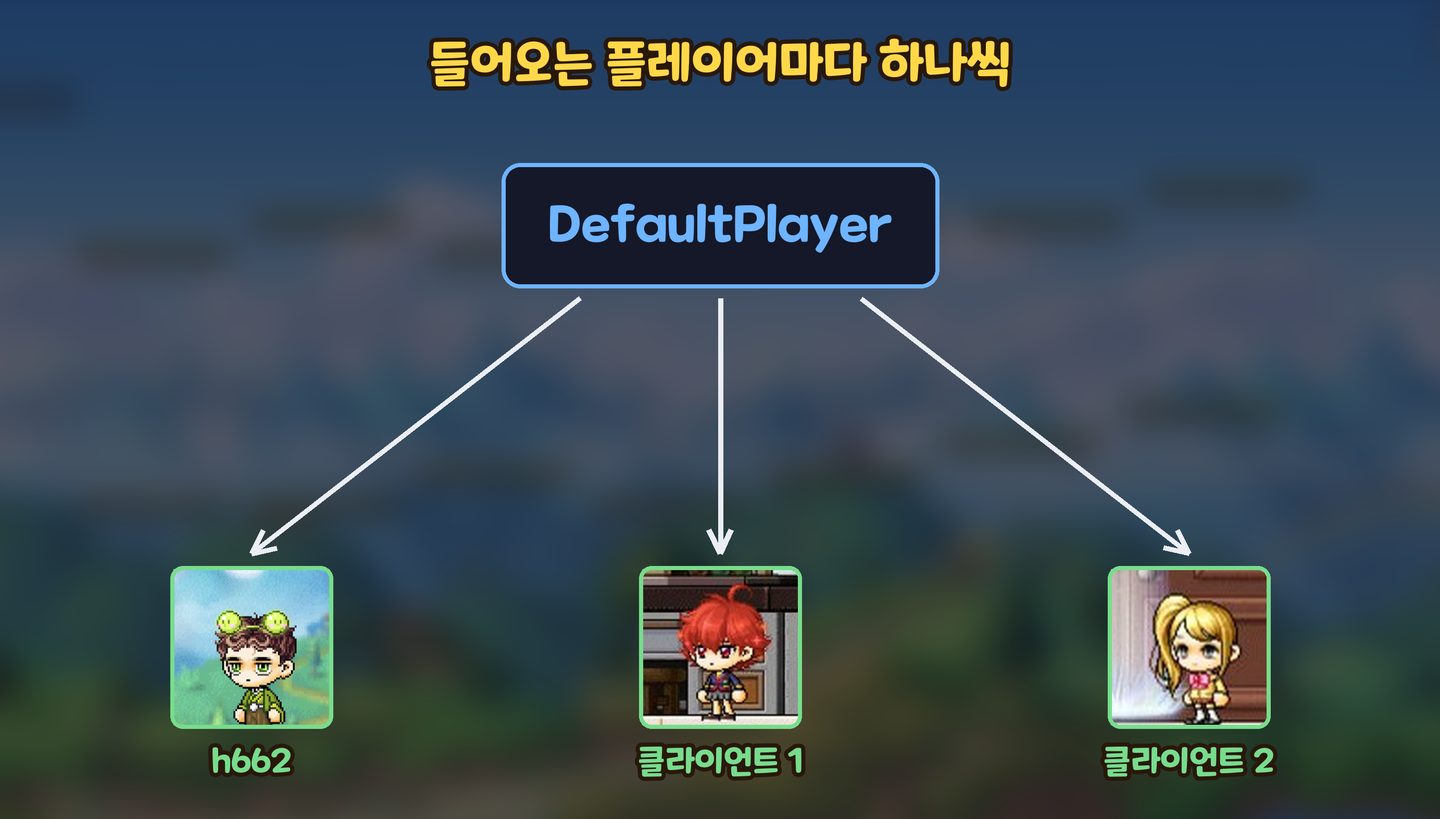 DefaultPlayer 모델에 붙인 스크립트는 들어오는 플레이어마다 하나씩 생긴다