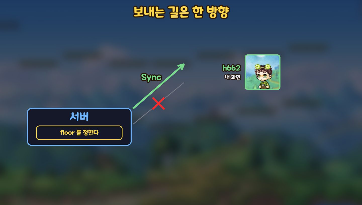 값이 가는 길은 서버에서 클라이언트로 한 방향이다