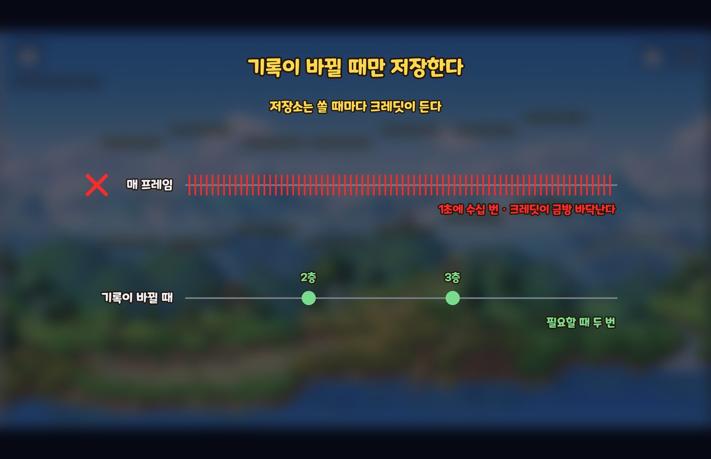 기록이 바뀔 때만 저장한다